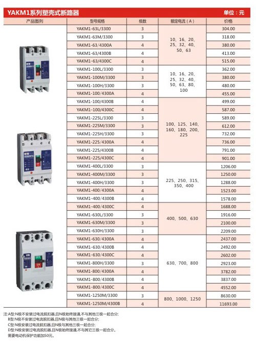 YAKW1 series molded case circuit breaker