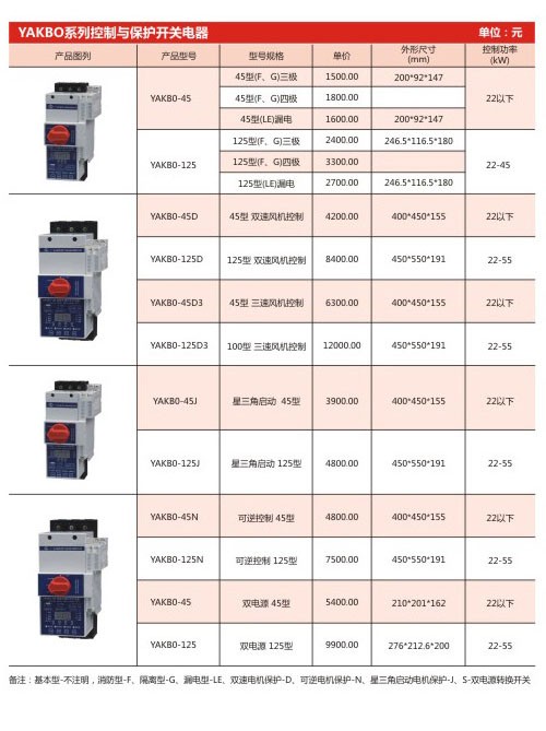 YAKBO series control and protection switchgear